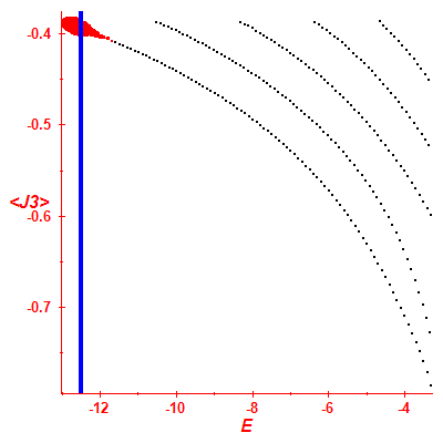 Peres lattice <J3>